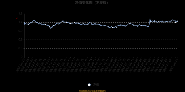 股票配资技巧和方法 富安达行业轮动混合：2025年第一季度利润397.75万元 净值增长率2.73%