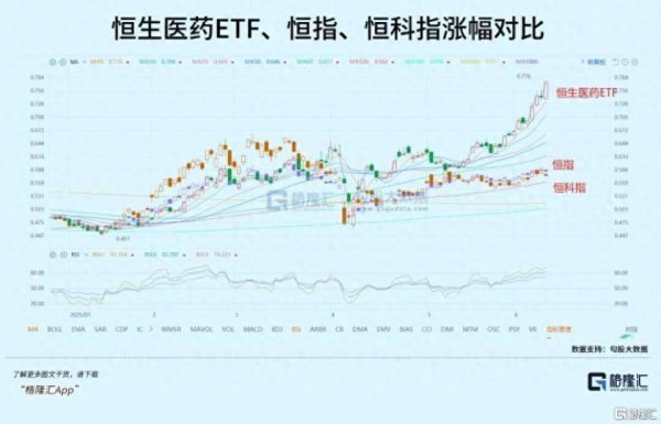 股指期货一级配资官网 继续爆发！最强霸榜板块