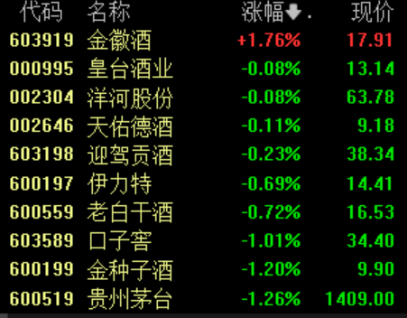 配资杠杆官方网站 滚动更新｜上证指数翻红，油气板块持续走强