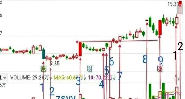 配资开户公司 会说话的K线，从形态中窥探主力意图